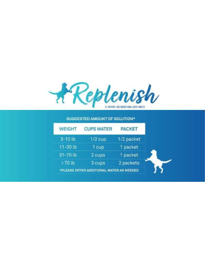 Brown - Replenish Dog Water Supplement (10 pack) - 15g/packet