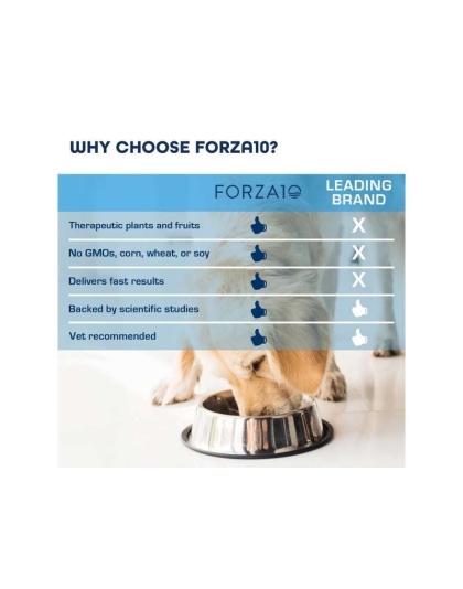 Forza10 Sensitive Behavioral Plus - 4lb bag